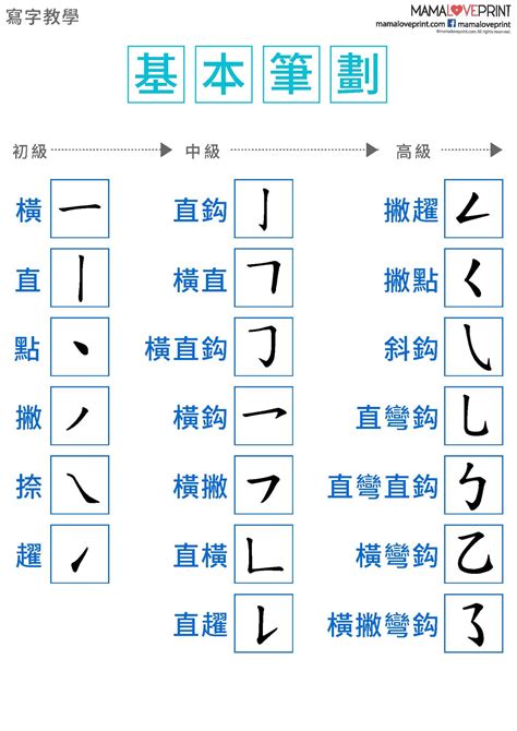 筆劃3劃的字|全字筆畫為3的漢字